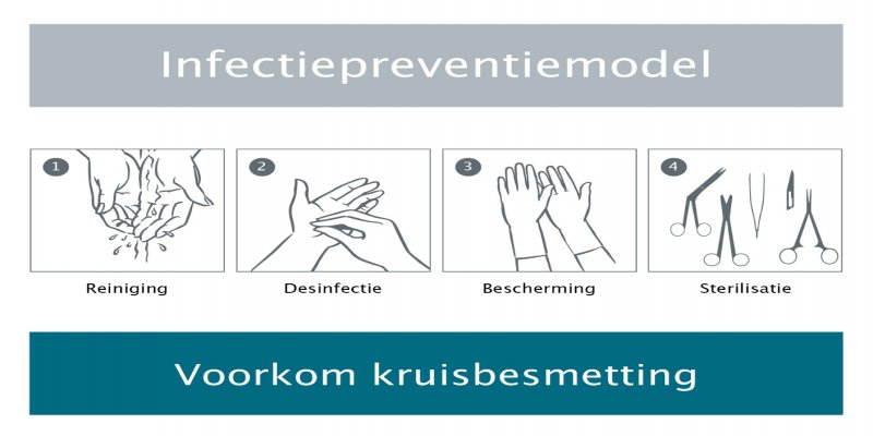 Hygiëne en infectiepreventie in de praktijk