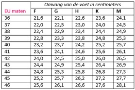 lokaal grootmoeder incompleet Pasvorm: meten is weten! | Pedicural Voetzorg